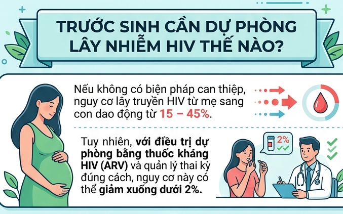 Đến Năm 2030, Việt Nam Mục Tiêu Chấm Dứt AIDS: Chiến Lược Và Hành Động