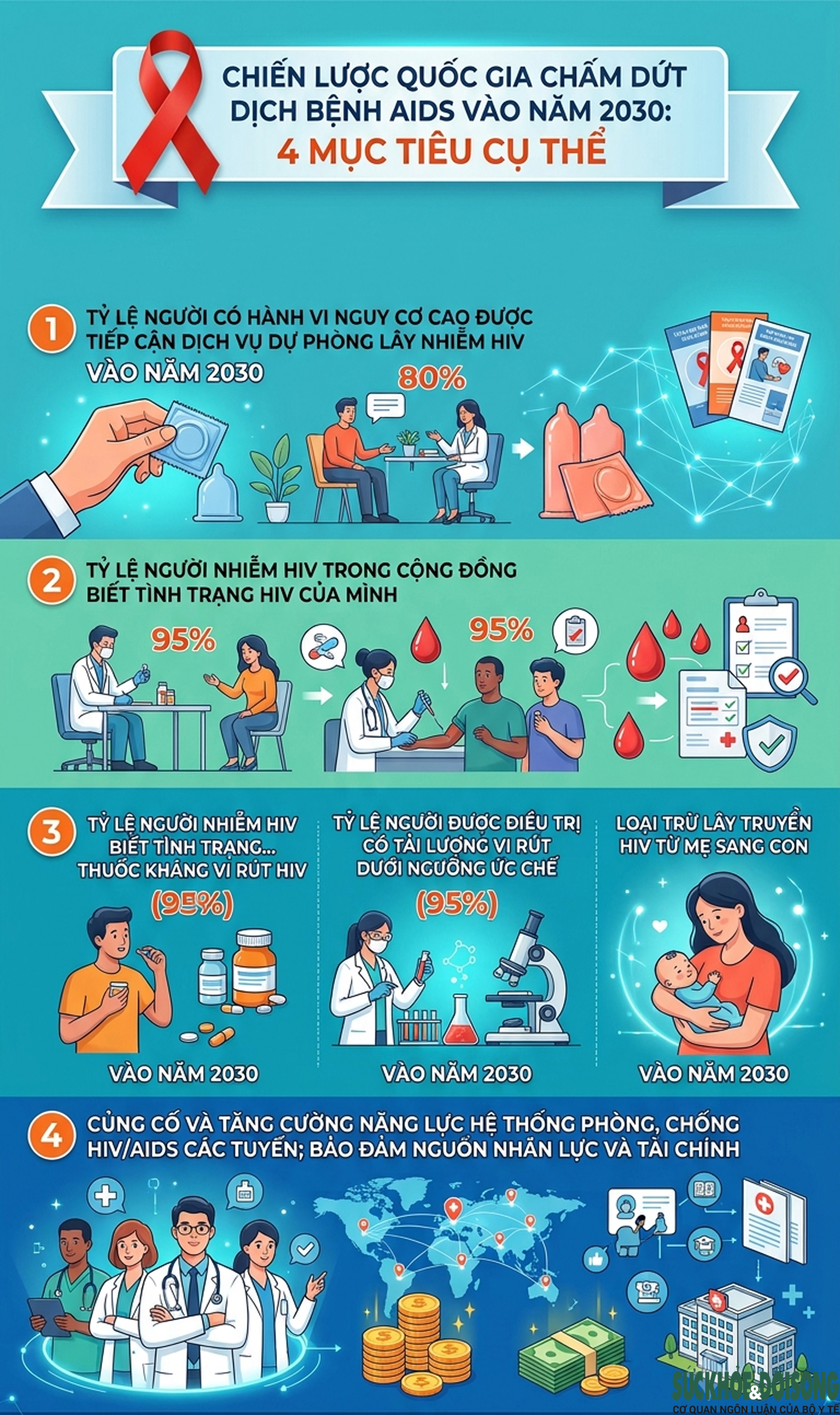 Việt Nam đặt mục tiêu chấm dứt dịch bệnh AIDS vào năm 2030- Ảnh 1.