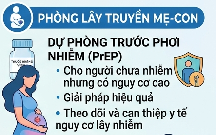 Cách Hiệu Quả Ngăn Ngừa HIV Lây Truyền Từ Mẹ Sang Con