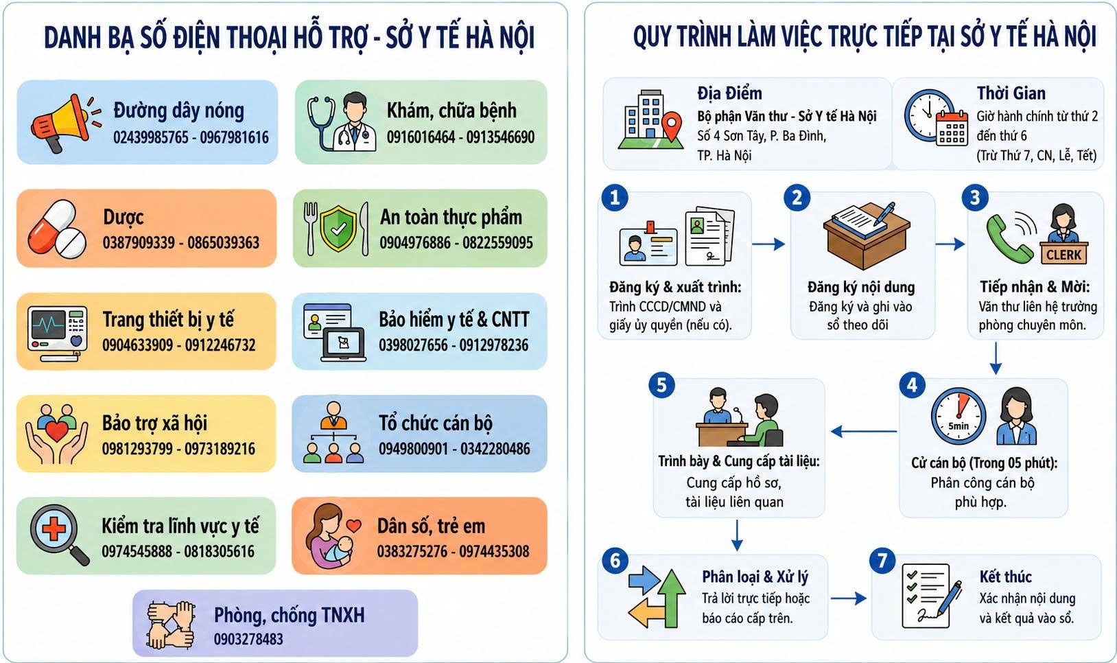 1000057761-17860726088381976765353 Sở Y tế Hà Nội công khai 21 số điện thoại tiếp nhận, giải đáp thông tin cho người dân và tổ chức- Ảnh 1.