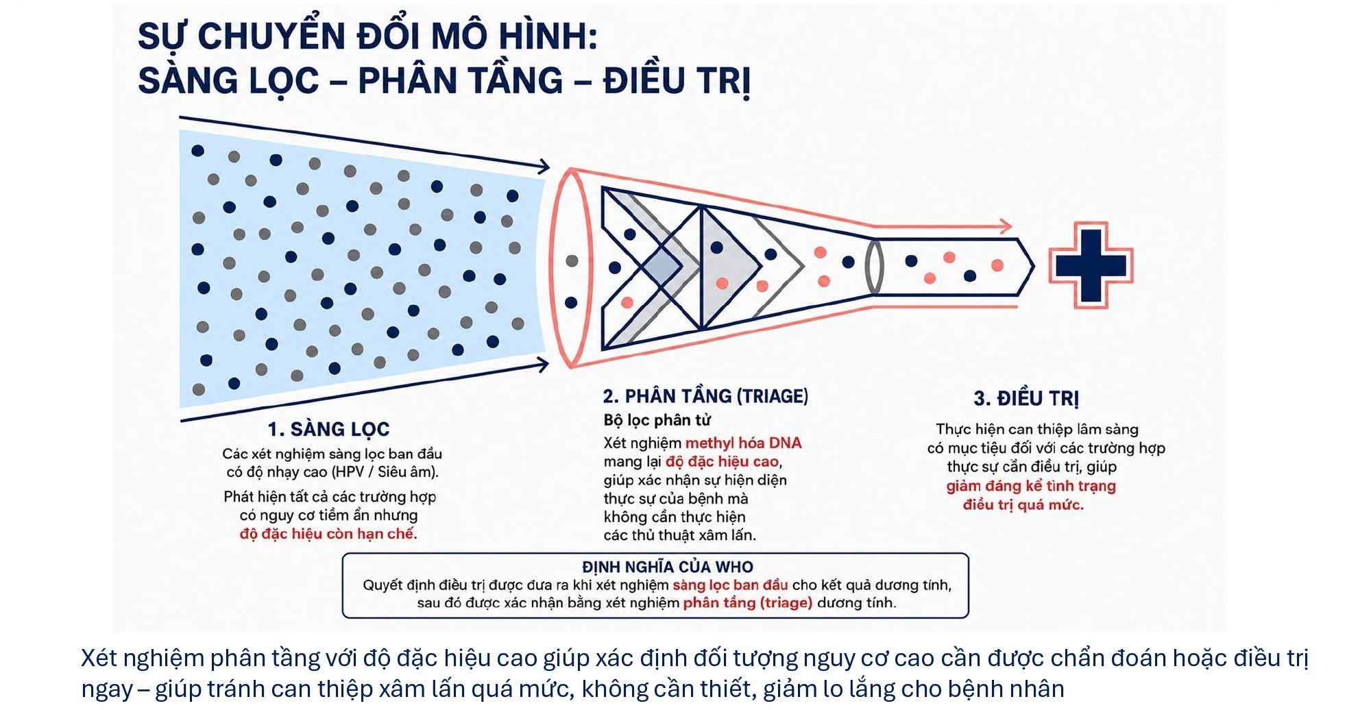 Phát Hiện Sớm Ung Thư Phụ Khoa: Đổi Mới Trong Chiến Lược Tầm Soát