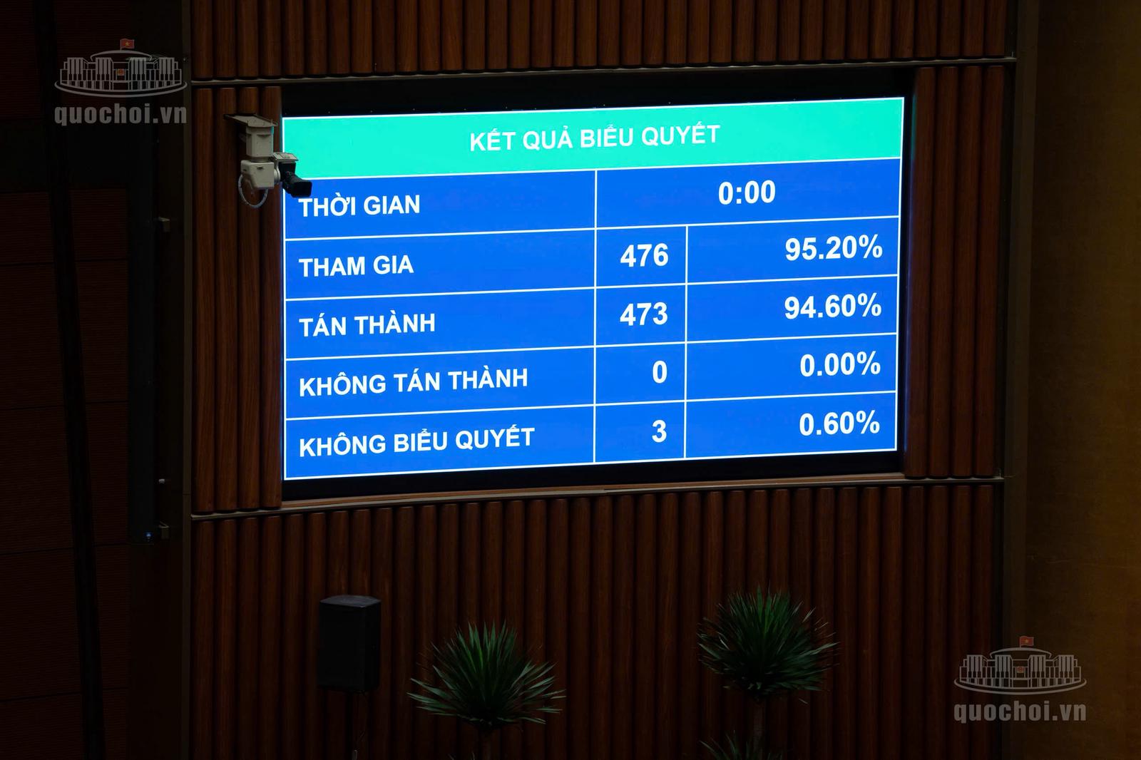 Luật Mới Về Phòng Chống Rửa Tiền Đối Với Tài Sản Mã Hóa