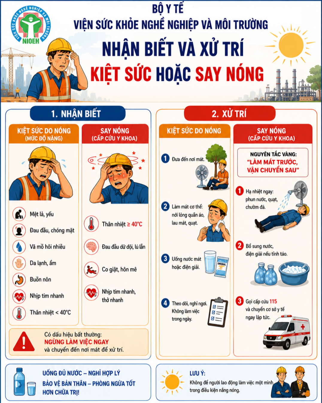 Các Biện Pháp Hiệu Quả Để Ngăn Ngừa Say Nóng và Kiệt Sức Tại Nơi Làm Việc