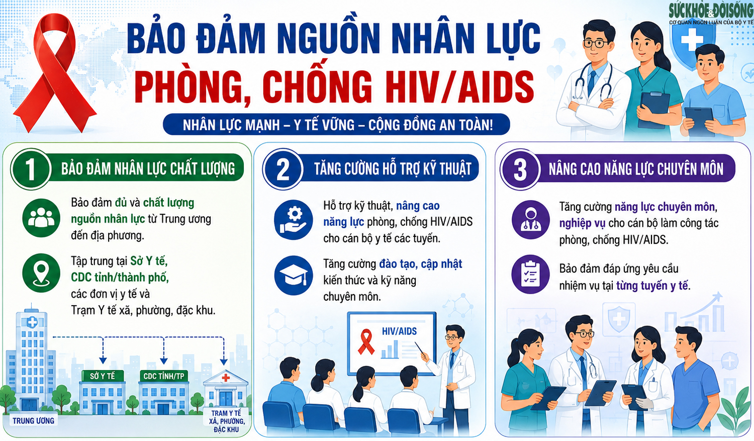 Bộ Y tế nêu 6 yêu cầu trọng tâm để chấm dứt dịch AIDS vào năm 2030- Ảnh 6.