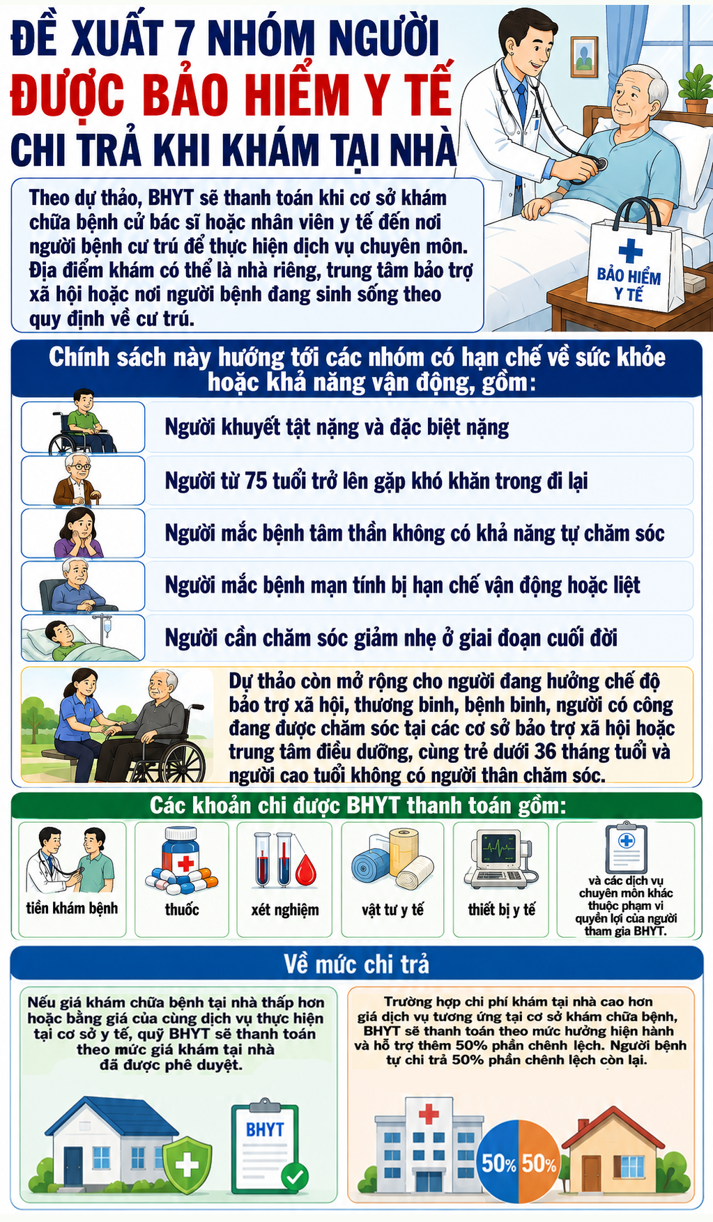 Bảo Hiểm Y Tế Tại Nhà: Đề Xuất Hỗ Trợ Nhiều Nhóm Người Dùng