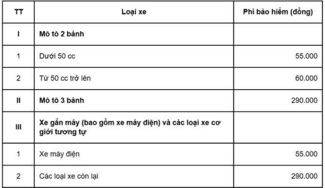 Những Trường Hợp Bắt Buộc Phải Có Bảo Hiểm Xe Máy Theo Quy Định Mới