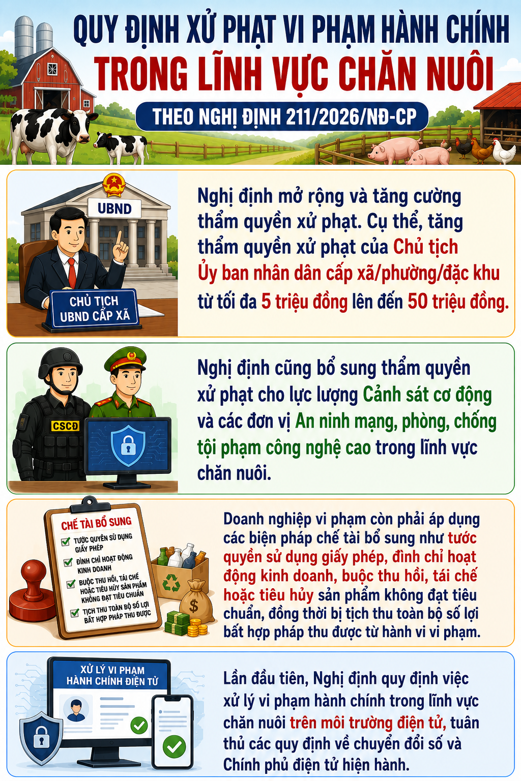 Cảnh Sát Cơ Động Được Nâng Cao Quyền Hạn Xử Phạt: Những Điều Cần Biết