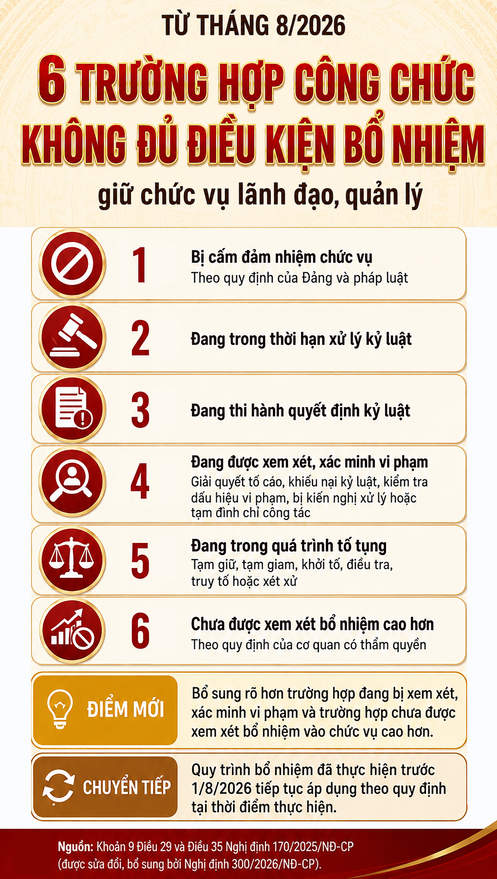 cong-chuc-khong-du-dieu-kien-bo-nhiem-17859893527681642146222 Từ tháng 8/2026: 6 trường hợp công chức không đủ điều kiện bổ nhiệm- Ảnh 1.