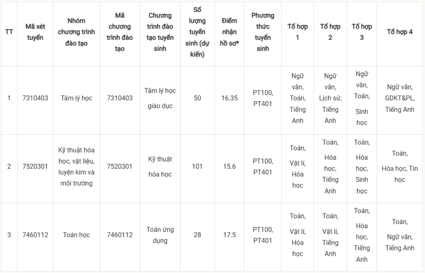 dai-hoc-su-pham-2-xet-tuyen-bo-sung-17865898484851616600002 Cơ Hội Tuyển Sinh Bổ Sung Năm 2026- Ảnh 1.