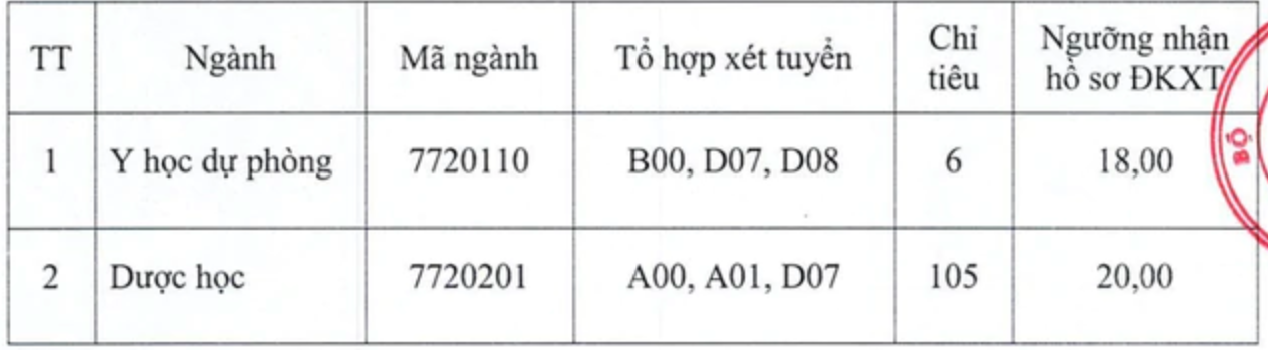dai-hoc-y-duoc-thai-binh-xet-tuyen-bo-sung-17865898484961971868136 Cơ Hội Tuyển Sinh Bổ Sung Năm 2026- Ảnh 3.