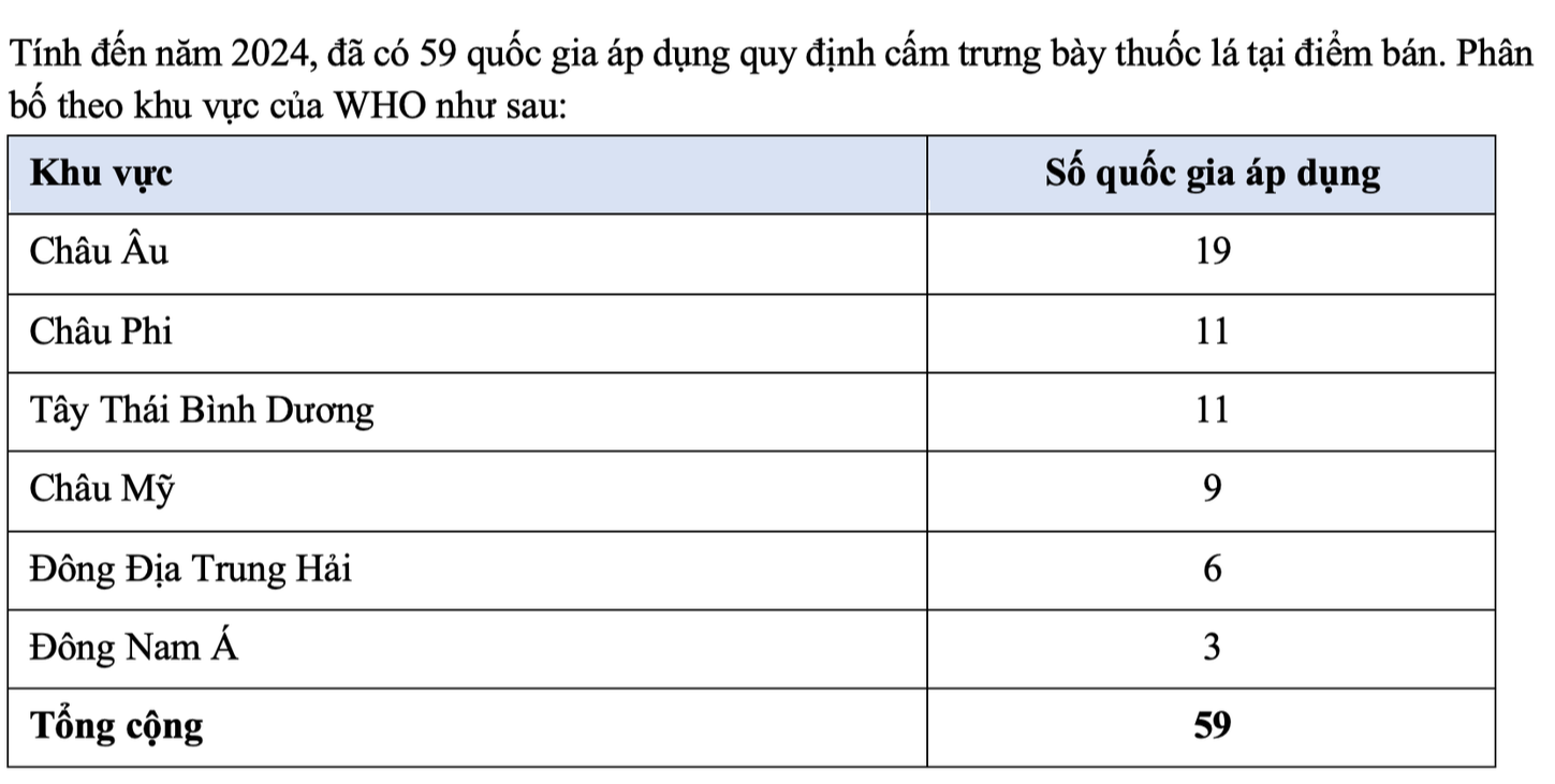 Cập Nhật Luật Phòng Chống Tác Hại Thuốc Lá- Ảnh 3.