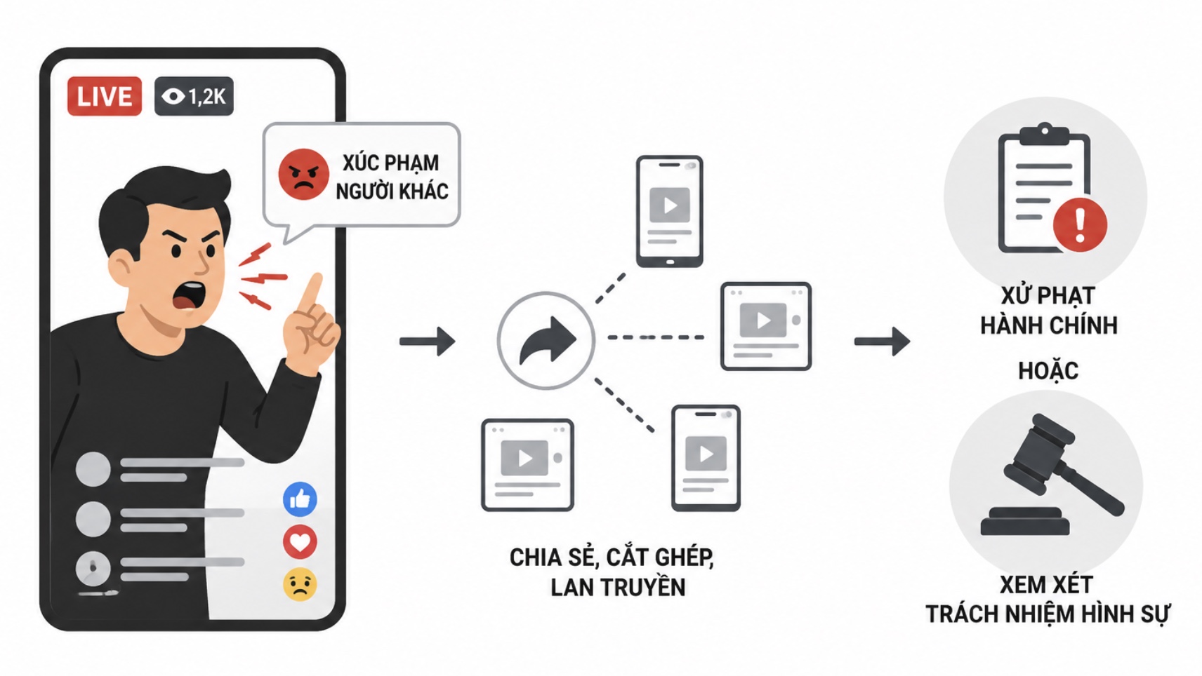 Livestream xúc phạm người khác có thể bị xử lý hình sự- Ảnh 1.