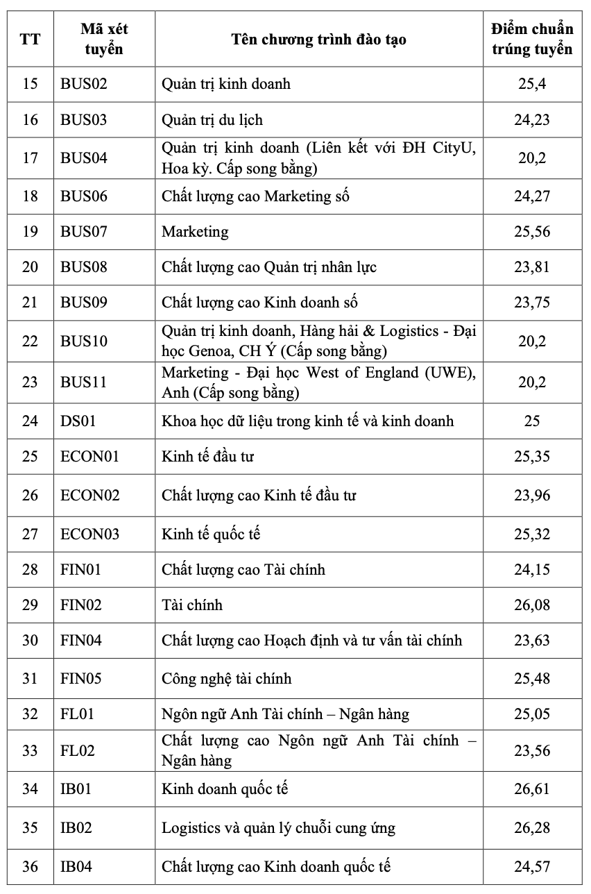 Điểm chuẩn Học viện Ngân hàng 2026 - Ảnh 2.
