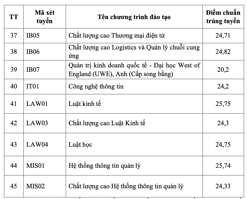 Điểm chuẩn Học viện Ngân hàng 2026 - Ảnh 3.