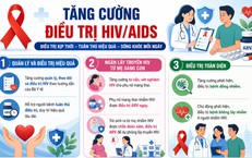 Khi Nào Phụ Nữ Nên Thực Hiện Xét Nghiệm Phết Tế Bào Cổ Tử Cung?