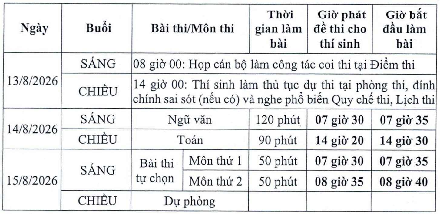 Thông Tin Mới Nhất Về Lịch Thi Lại Tốt Nghiệp Tại Chuyên Tuyên Quang