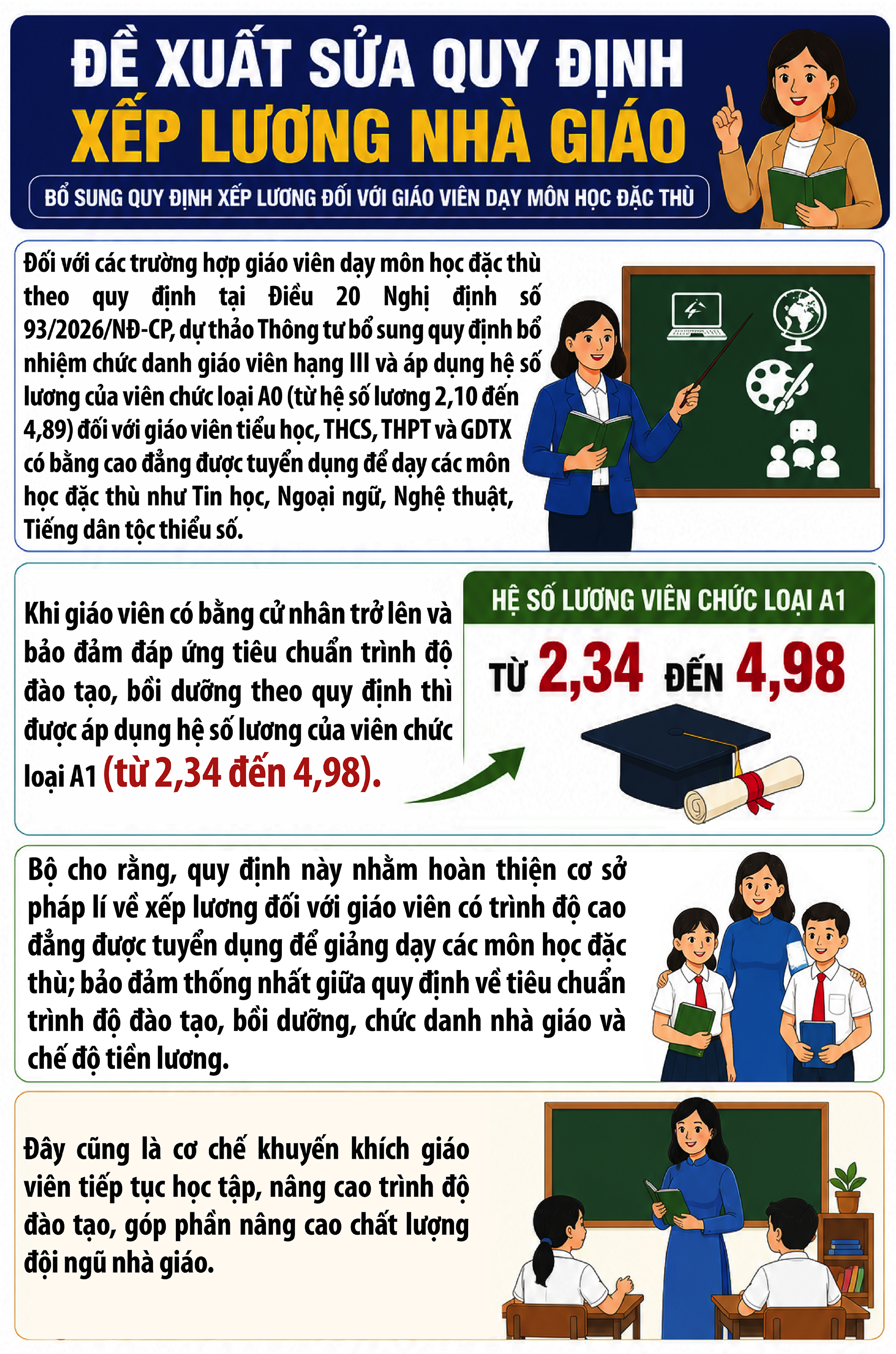 luong-nha-giao-17862400751461290113581 Đề xuất sửa quy định xếp lương nhà giáo- Ảnh 1.