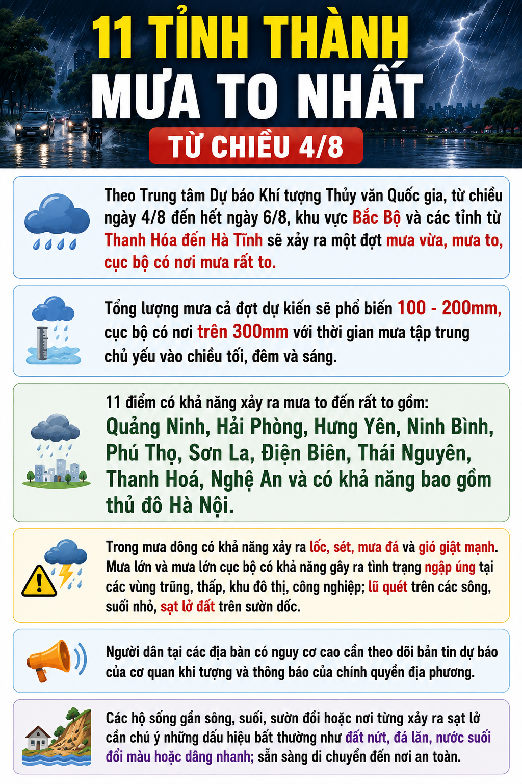 mua-to-17858117509211042700156 11 tỉnh thành mưa to nhất từ chiều 4/8 - Ảnh 1.