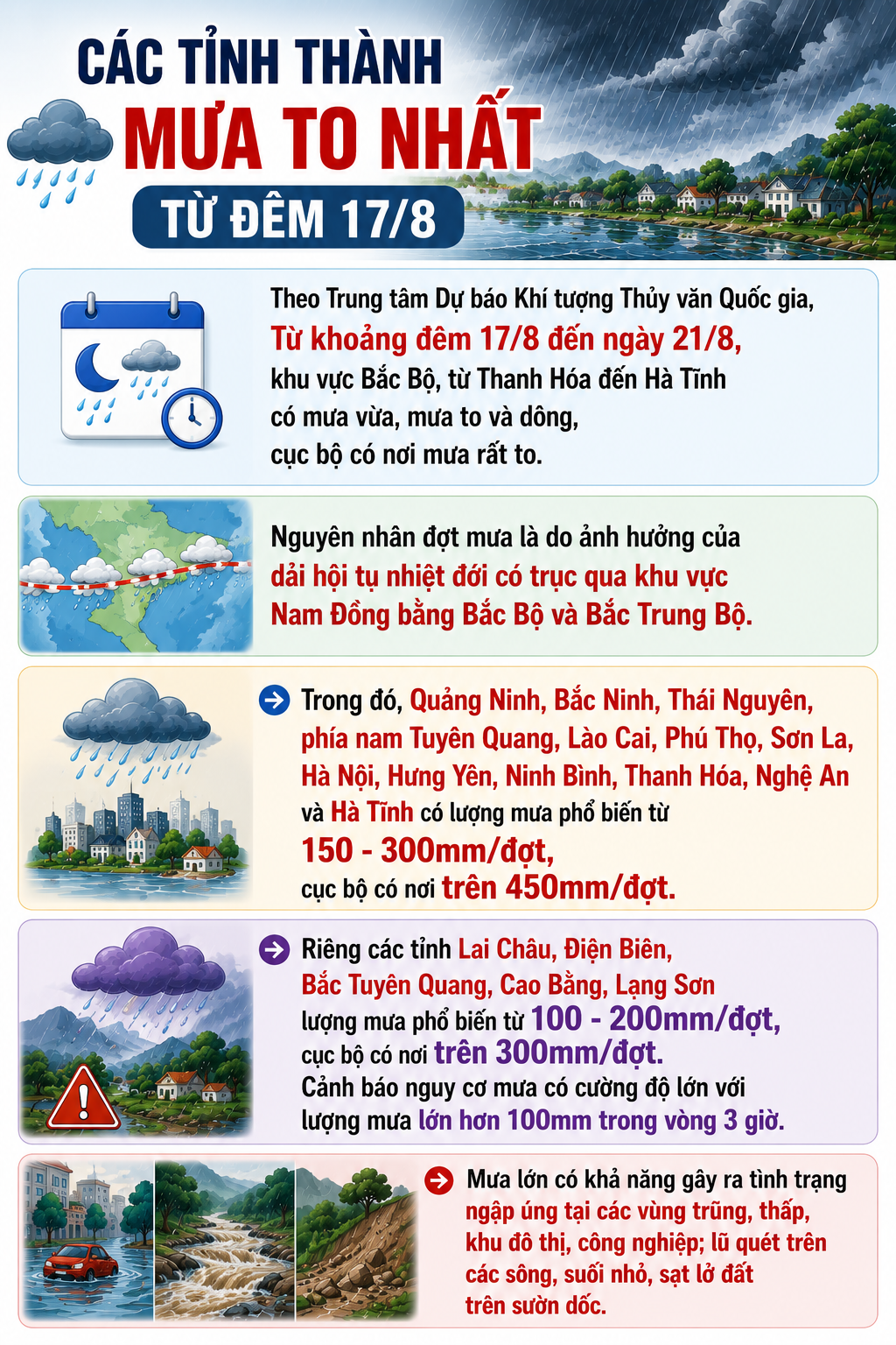 Các tỉnh thành mưa to nhất từ 17/8- Ảnh 1.