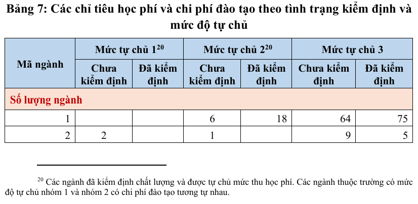Cần nghiên cứu cơ chế học phí riêng và linh hoạt cho khối ngành sức khỏe - Ảnh 1.