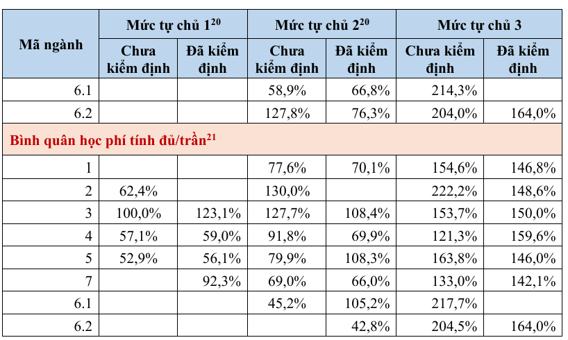 Đề xuất cơ chế học phí linh hoạt cho ngành y tế: Giải pháp cần thiết