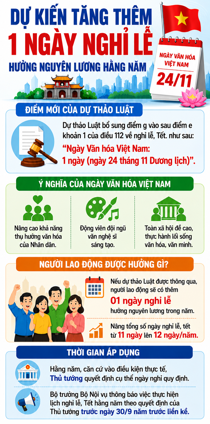 nghi-le-17859228344881413727610 Dự kiến tăng thêm 1 ngày nghỉ lễ hưởng nguyên lương hằng năm- Ảnh 1.