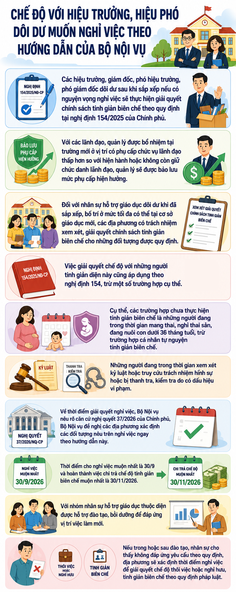 Cải Cách Chính Sách Quản Lý Giáo Dục: Hướng Đi Mới Đối Với Các Trường Học