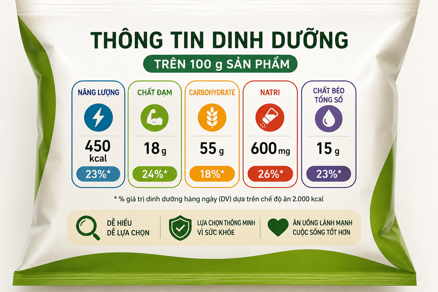 nhan-dinh-duong-17871271469621168265542 Vì sao phải ghi nhãn dinh dưỡng mặt trước bao bì sản phẩm?- Ảnh 3.