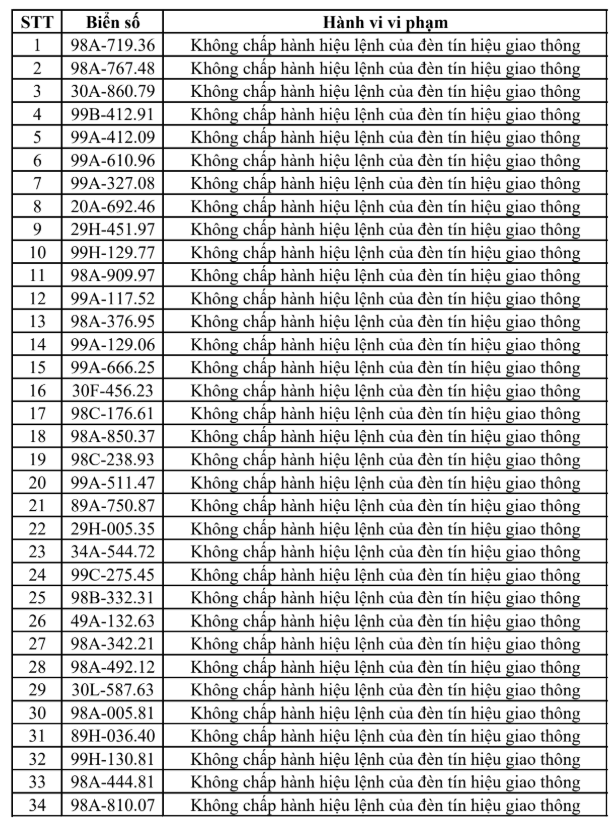 Danh sách vi phạm giao thông tại Bắc Ninh 1