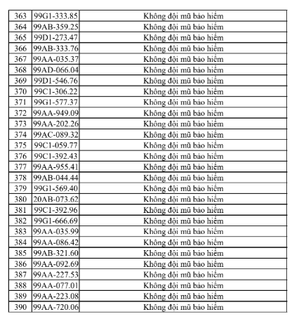 Danh Sách Vi Phạm Giao Thông Từ 25 Đến 31 Tháng 7 Tại Bắc Ninh