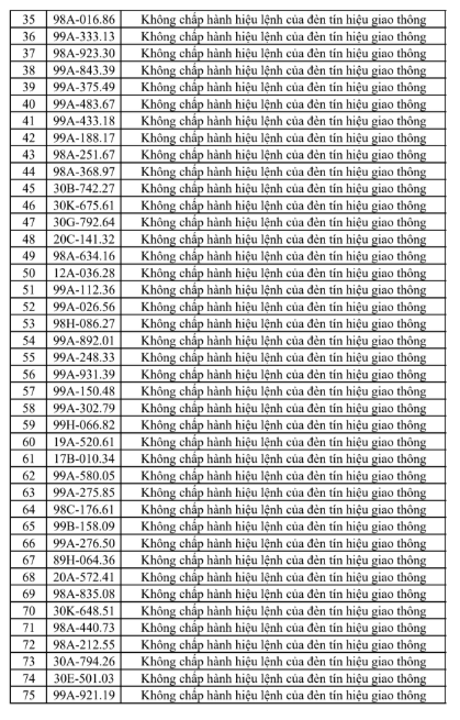 Danh sách vi phạm giao thông tại Bắc Ninh 2
