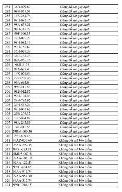 Danh sách vi phạm giao thông tại Bắc Ninh 8