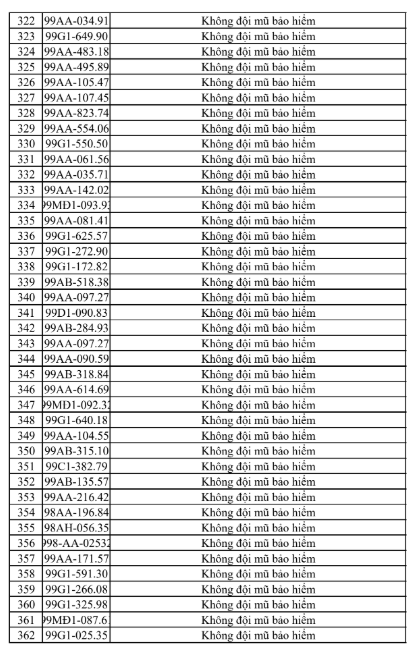 Danh sách vi phạm giao thông tại Bắc Ninh 9