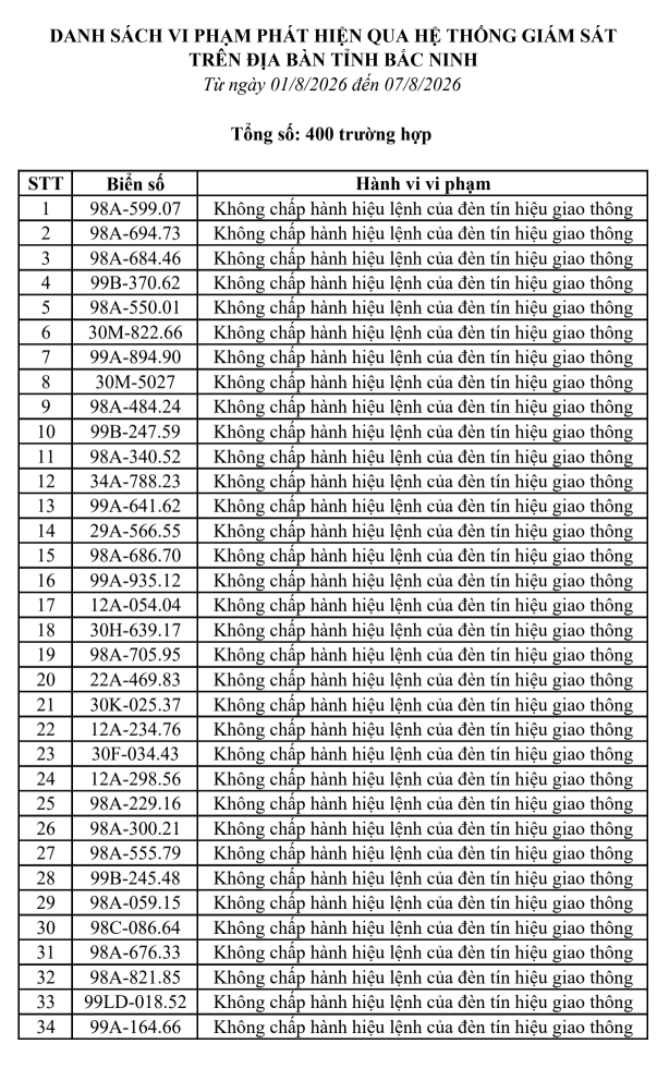 Danh sách vi phạm giao thông Bắc Ninh - Ảnh 1.
