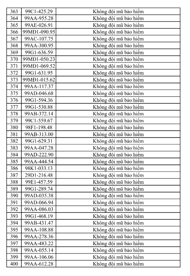 Bắc Ninh: Cập Nhật Danh Sách Vi Phạm Giao Thông Từ 1/8 Đến 7/8