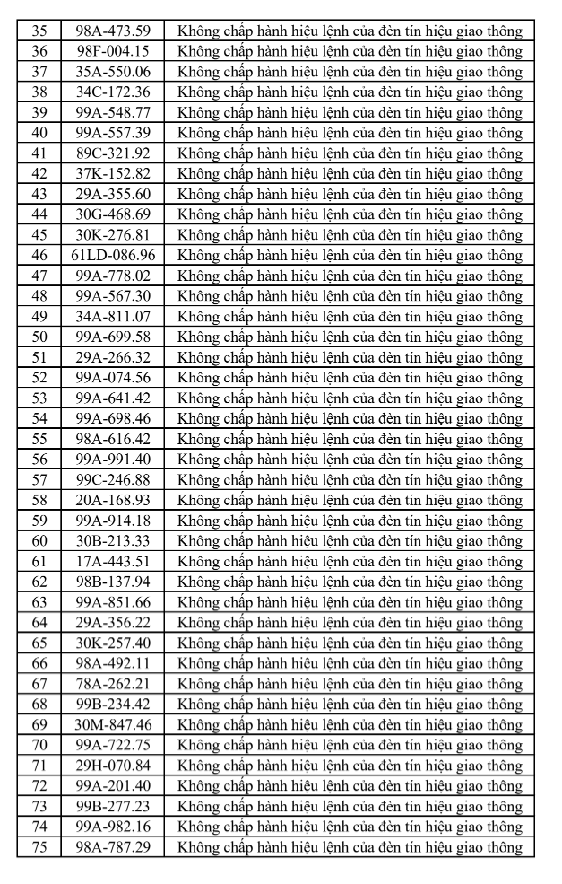 Danh sách vi phạm giao thông Bắc Ninh - Ảnh 2.