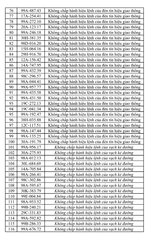 Danh sách vi phạm giao thông Bắc Ninh - Ảnh 3.