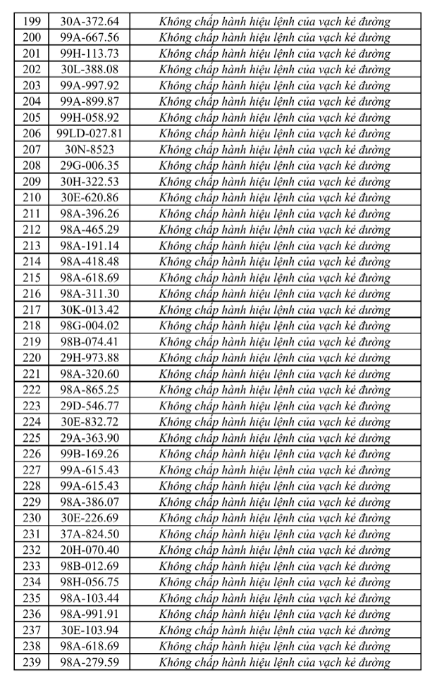 Danh sách vi phạm giao thông Bắc Ninh - Ảnh 6.