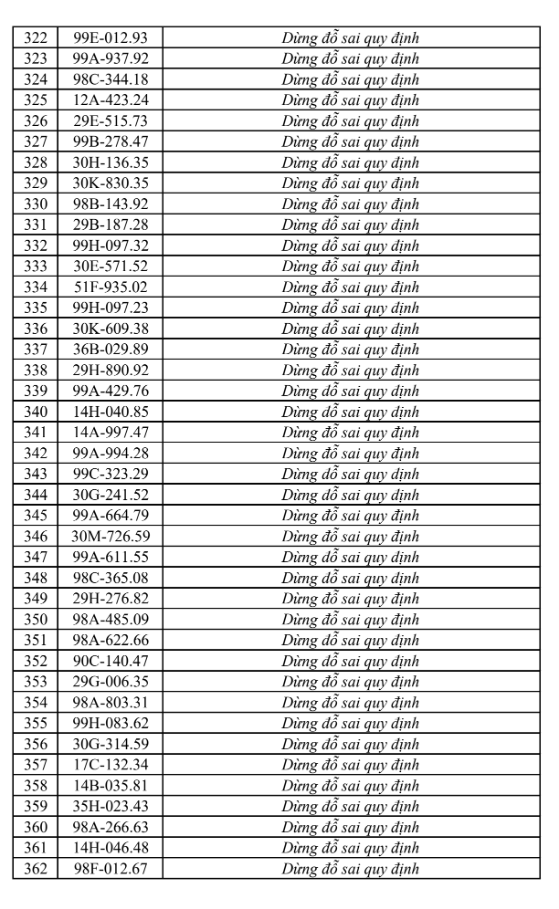 Danh sách vi phạm giao thông Bắc Ninh - Ảnh 9.