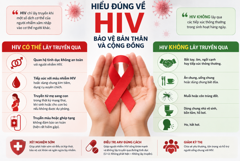 Bảo vệ bản thân trước HIV