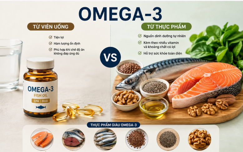 Tác dụng khi bổ sung omega-3 và vitamin C - Ảnh 2.