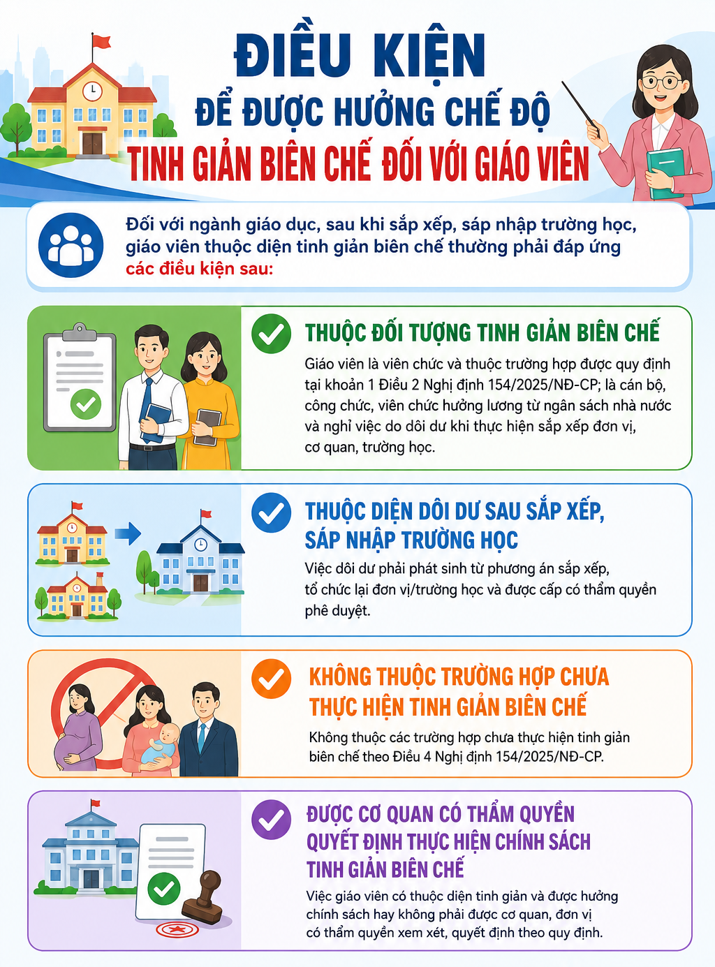 tinh-gian-bien-che-17871284921721156429813 Chế độ cho giáo viên nghỉ tinh giản biên chế khi sắp xếp cơ sở giáo dục - Ảnh 1.
