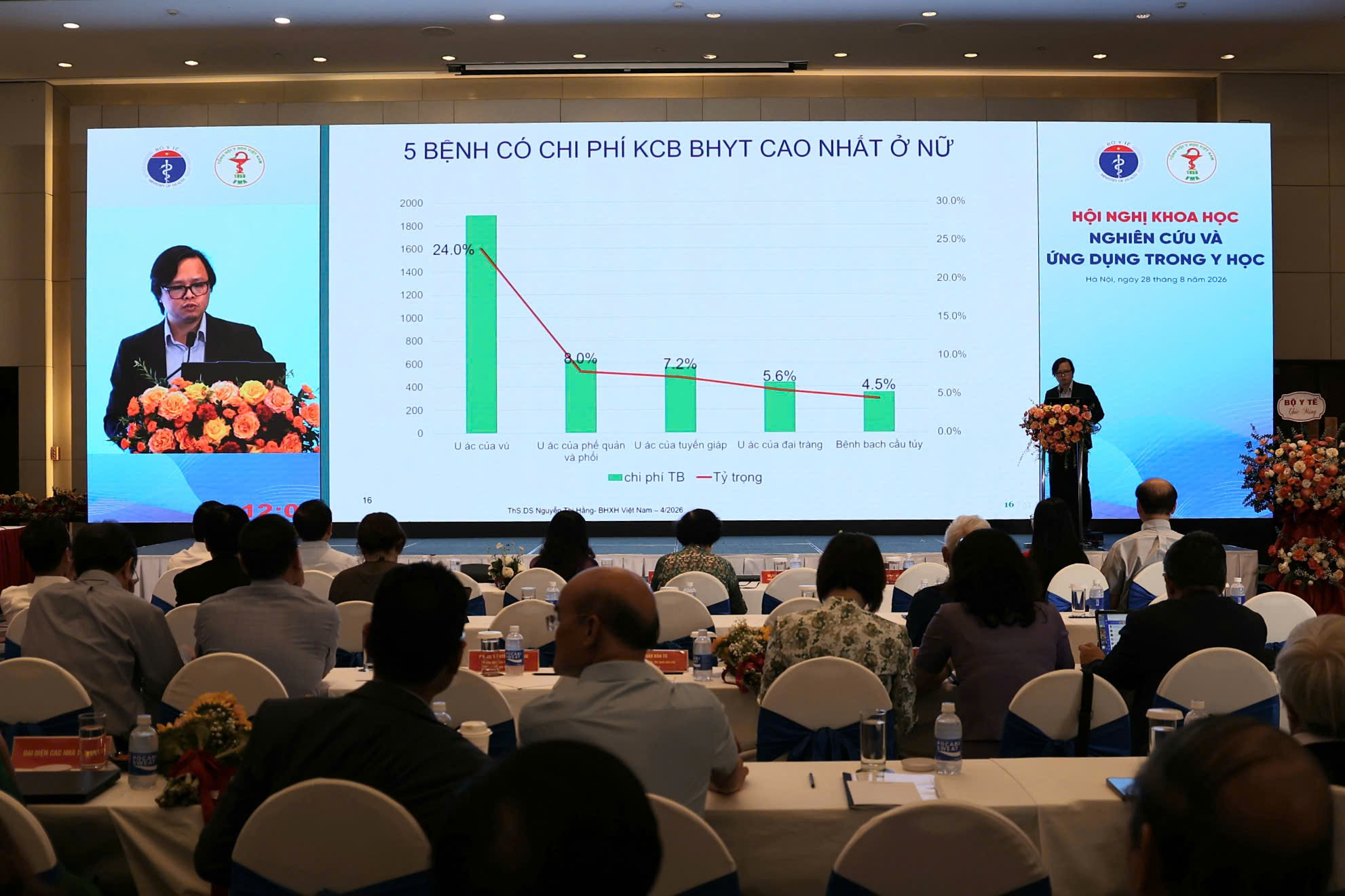 Khám Phá Vai Trò Của Nghiên Cứu Khoa Học Trong Phát Triển Y Tế Việt Nam- Ảnh 4.