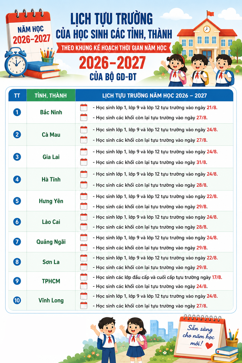 Lịch tựu trường của học sinh các tỉnh, thành năm học 2026-2027 - Ảnh 2.