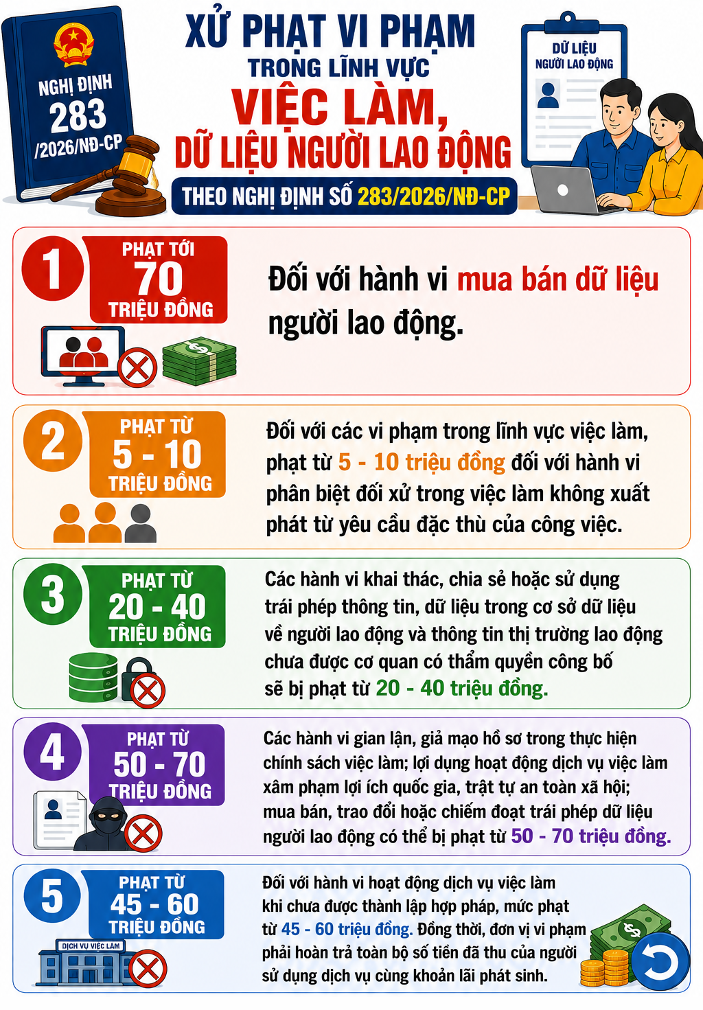 Phạt tới 70 triệu đồng đối với hành vi mua bán dữ liệu người lao động - Ảnh 1.