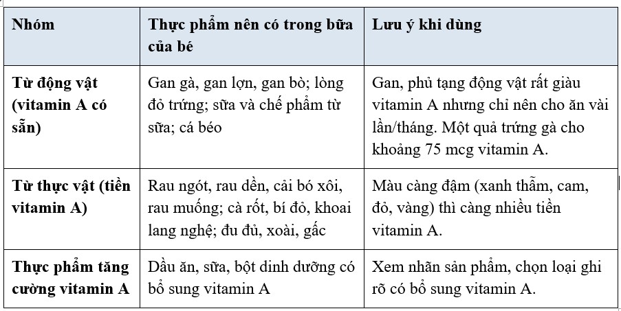 vitamin-a-17860967131601044086235 - Ảnh 2.