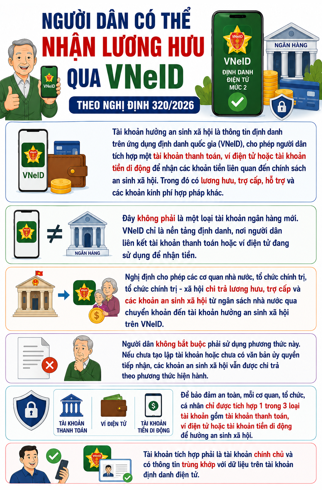 Cập Nhật Về Phương Thức Nhận Lương Hưu Bắt Đầu Từ Cuối Tháng 9