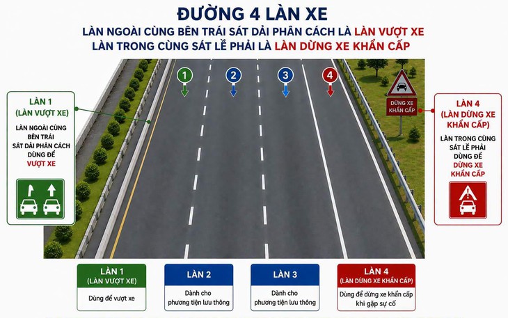 CSGT 'làm mẫu' cách vượt xe mới trên đường cao tốc- Ảnh 1.