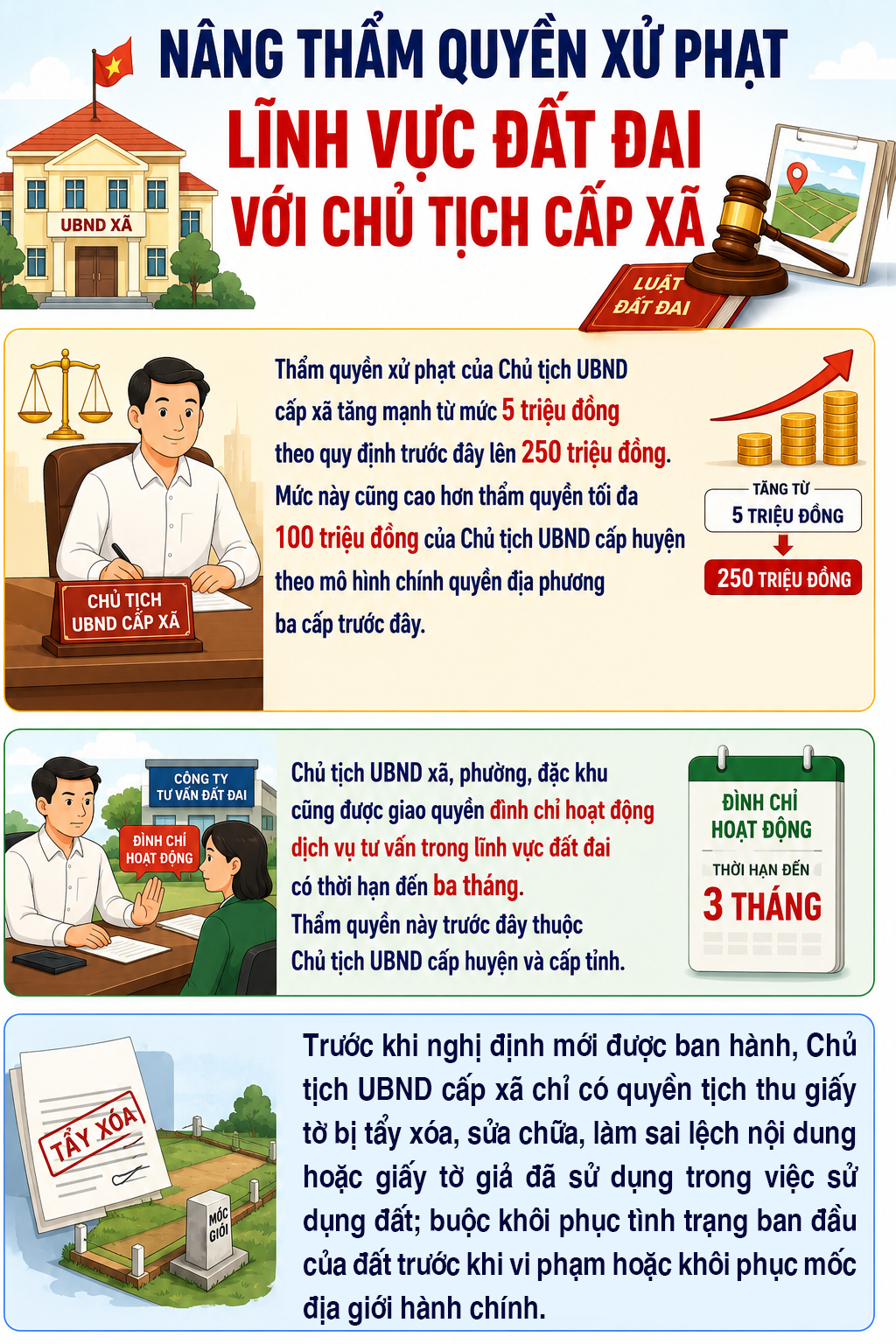 xu-phat-dat-dai-178652077382715537218 Chủ Tịch Cấp Xã Được Nâng Thẩm Quyền Xử Phạt Đất Đai - Ảnh 1.