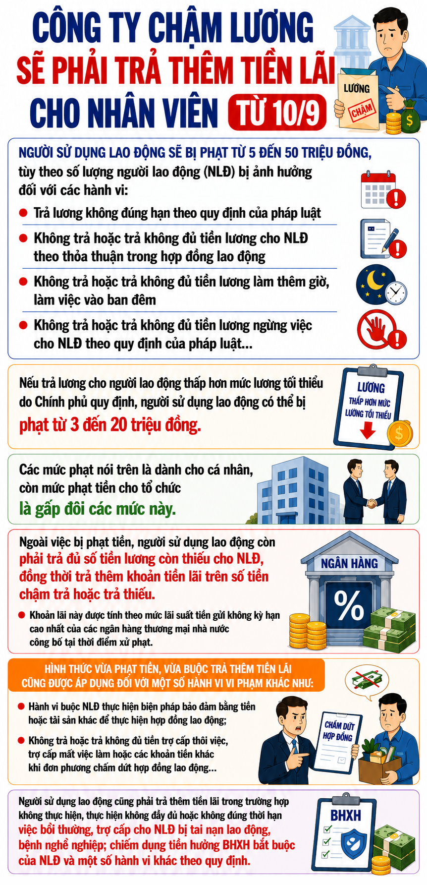 Quy Định Mới Về Trả Lương: Doanh Nghiệp Phải Trả Lãi Nếu Chậm Trễ